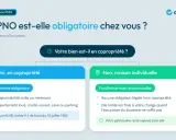 Infographie expliquant si l'assurance PNO est obligatoire. En copropriété, elle l'est. Pour une maison individuelle, elle est facultative mais recommandée.