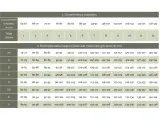 Guida per come misurare il seno: tabelle con circonferenza sottoseno e profondità coppa per trovare la taglia giusta.