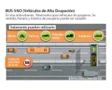 Carril BUS-VAO para vehículos de alta ocupación: motos, turismos, mixtos y autobuses. Límite de velocidad 100.