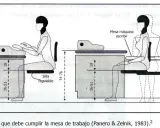 Diagrama de medidas mesa estandar para una máquina de escribir, mostrando alturas y profundidades ergonómicas para el usuario y el equipo.