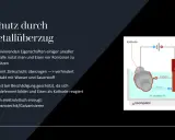 Schutz vor chemischer Korrosion durch Metallüberzug, z.B. Verzinkung. Galvanotechnik schützt Metalle.