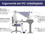 Ergonomische Haltung am PC: Richtige Position von Bildschirm, Tastatur, Maus und Füßen für komfortables Arbeiten.
