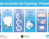 Czyste Powietrze 2026: Jak uzyskać do 136 200 zł na ekologiczny remont domu?