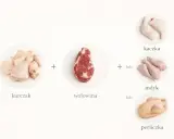 Jakie mięso na rosół? Kurczak, wołowina, kaczka, indyk lub perliczka – wybierz swoje ulubione składniki na aromatyczny bulion.