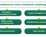Mieszkanie socjalne: Kompleksowy poradnik. Zwiększ szanse!