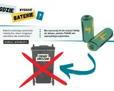 Gdzie wyrzucić baterie? Nie do kosza! Oddaj do sklepu, PSZOK lub specjalnego pojemnika. Akumulatory i baterie zawierają szkodliwe substancje.