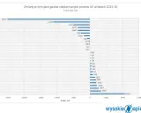 Źródła emisji CO2 w Polsce: Skąd bierze się dwutlenek węgla?