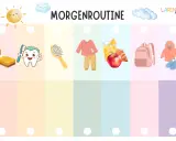 Morgenroutine: Bett, Zähne putzen, Haare kämmen, Kleidung anziehen, Frühstück, Rucksack packen, Jacke und Schuhe. Ein Kind will sich nicht anziehen.
