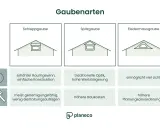 Vergleich verschiedener dachgauben arten: Schlepp-, Spitz- und Fledermausgaube mit Vor- und Nachteilen.