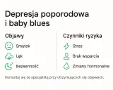 Depresja poporodowa i baby blues: objawy (smutek, lęk, bezsenność) i czynniki ryzyka (stres, brak wsparcia, zmiany hormonalne). Konsultuj się ze specjalistą.