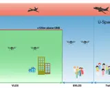 Schema zeigt Drohnen-Flugzonen in der Schweiz: Open, Specific, U-Space. Flugzeuge und Helikopter sind ebenfalls abgebildet.