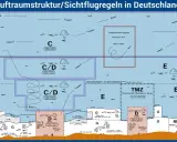 Luftraumstruktur in Deutschland: verschiedene Lufträume (C, D, E, G) und Zonen (TMZ, RMZ) mit Flugzeugen und Höhenangaben.