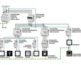 Schemat instalacji elektrycznej z oznaczeniem prądu. Widoczne zabezpieczenia, wyłączniki nadprądowe i różnicowoprądowe, gniazdka, oświetlenie, pralka, kuchenka i stanowisko komputerowe.