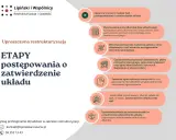 Etapy postępowania o zatwierdzenie układu w ramach uproszczonej restrukturyzacji firmy. Doradztwo w zakresie restrukturyzacji.
