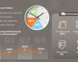 Analiza e-commerce w Polsce: szczyty zakupowe Polaków, średni koszyk w kwartałach i preferowane formy dostawy.