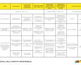 Tableau comparatif des habitats légers selon la loi ALUR : tentes, caravanes, RML, HLL, RMGV, démontables, flottants.