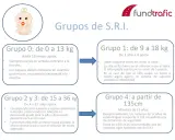 Guía de grupos de silla coche: 0 (0-13kg), 1 (9-18kg), 2/3 (15-36kg) y 4 (a partir 135cm).