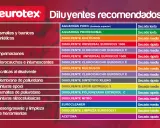 Tabla de diluyentes recomendados para esmaltes sintéticos, imprimaciones y más. Permite diluir esmalte sintético con disolvente.