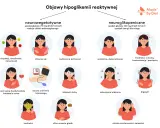 Ilustracja przedstawia objawy hipoglikemii reaktywnej: niepokój, drżenie rąk, poty, splątanie, trudności z mową, wzrost tętna, bladość skóry, nudności, głód, zaburzenia widzenia, drgawki, utratę przytomności.