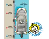 Illustration montrant les différents noeuds bateau pour amarrer un bateau.