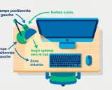 Illustration montrant comment orienter son bureau : lampe à gauche, angle optimal vers le bas pour éviter les reflets et éclairer la zone de travail.