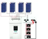 Schemat instalacji off-grid: panele słoneczne, regulator ładowania, falownik i akumulatory.