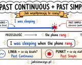 Wyjaśnienie czasów Past Continuous i Past Simple. Byłam w trakcie spania, gdy zadzwonił telefon.