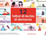 Illustrazione dei 12 fattori di rischio per la demenza, tra cui sedentarietà, fumo, alcol, inquinamento, traumi cranici, scarsa istruzione, pochi contatti sociali, obesità, ipertensione, diabete, depressione e ipoacusia.
