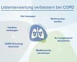 Verbesserung der Lebensqualität bei COPD: Bewegung, Nichtraucher werden, Infektionen vorbeugen, COPD-Schulung, Lungensport, Medikamente. Keine Anzeichen für COPD-Endstadium.