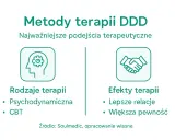 Metody terapii DDD: psychodynamiczna, CBT. Efekty: lepsze relacje, większa pewność. Programowanie DDD.