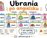 Ubrania po angielsku: T-shirt, shirt, sweater, jacket, dress, trousers, jeans, skirt, shoes, coat. "I am wearing a blue T-shirt.