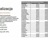 Ile zarabia lekarz w Polsce w 2025? Kwoty i czynniki