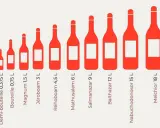 Comparaison des noms des bouteilles de vin, de la plus petite (Demi-bouteille 0,375 L) à la plus grande (Melchior 18 L).