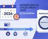 Staż pracy 2026: Co się wlicza? Zlecenie i JDG zmienią Twoje prawa!