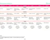 Tygodniowy plan dietetyczny z posiłkami na każdy dzień.
