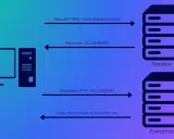Un ordinateur interroge un serveur DNS pour changer de DNS et obtenir l'adresse IP de frandroid.com, puis accède à la page.