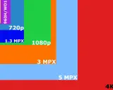 Porównanie rozdzielczości: od CIF do 4K UHD i DCI 4K. Obraz pokazuje, jak rośnie wielkość pikseli w wyższej rozdzielczości.