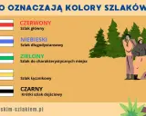 Zielony szlak pieszy prowadzi do ciekawych miejsc. Obrazek wyjaśnia kolory szlaków: czerwony, niebieski, zielony, żółty, czarny.