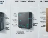 Illustration de trois solutions pour un réseau domestique : baie de brassage murale, petit coffret réseau et coffret de communication. Idéal pour organiser votre nas personnel.
