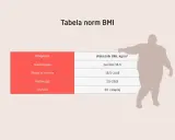 Tabela norm BMI. Dla wzrostu 164 cm, waga w normie to 18,5-24,9 BMI. Sylwetka osoby z otyłością.