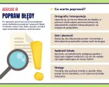 Krok 8: Popraw błędy w opowiadaniu. Lupa i wykrzyknik symbolizują ten etap. Dowiedz się, jak napisać lepszy tekst.