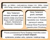 Biblia: święta księga czy arcydzieło literatury? Analiza
