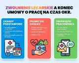 Zwolnienie lekarskie a zaplanowany urlop. Informacje o zasadach, prawie do zasiłku i obowiązkach pracownika po ustaniu umowy.