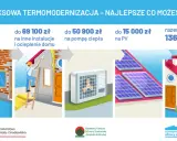 Czyste Powietrze 2026: Jak zdobyć dotację na dom i niższe rachunki?