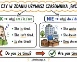 Kiedy używasz "być", stosuj am/is/are. W innych przypadkach, jak "She works", użyj do/does. Pamiętaj o tym, ucząc się adverbs of frequency po polsku!