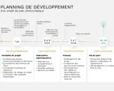 Planning d'un projet de centrale solaire : développement, instruction, construction et exploitation sur 20-30 ans.