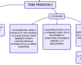 Schema sui temi principali de "I Malavoglia": famiglia, economia, e la lotta per migliorare la condizione economica.
