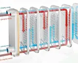 Schemat działania wymiennika ciepła: gorąca woda (czerwona) oddaje ciepło zimnej wodzie (niebieska) przez faliste płyty, efektywnie wymieniając energię.