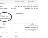 Tabela z kosztami utrzymania, w tym czynsz, prąd, media, wyżywienie i szkoła. Brak informacji o ile alimentów na 3 dzieci.