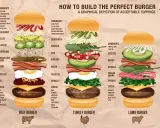 Sekret idealnego burgera: zrób domowy hamburger lepszy niż w knajpie!